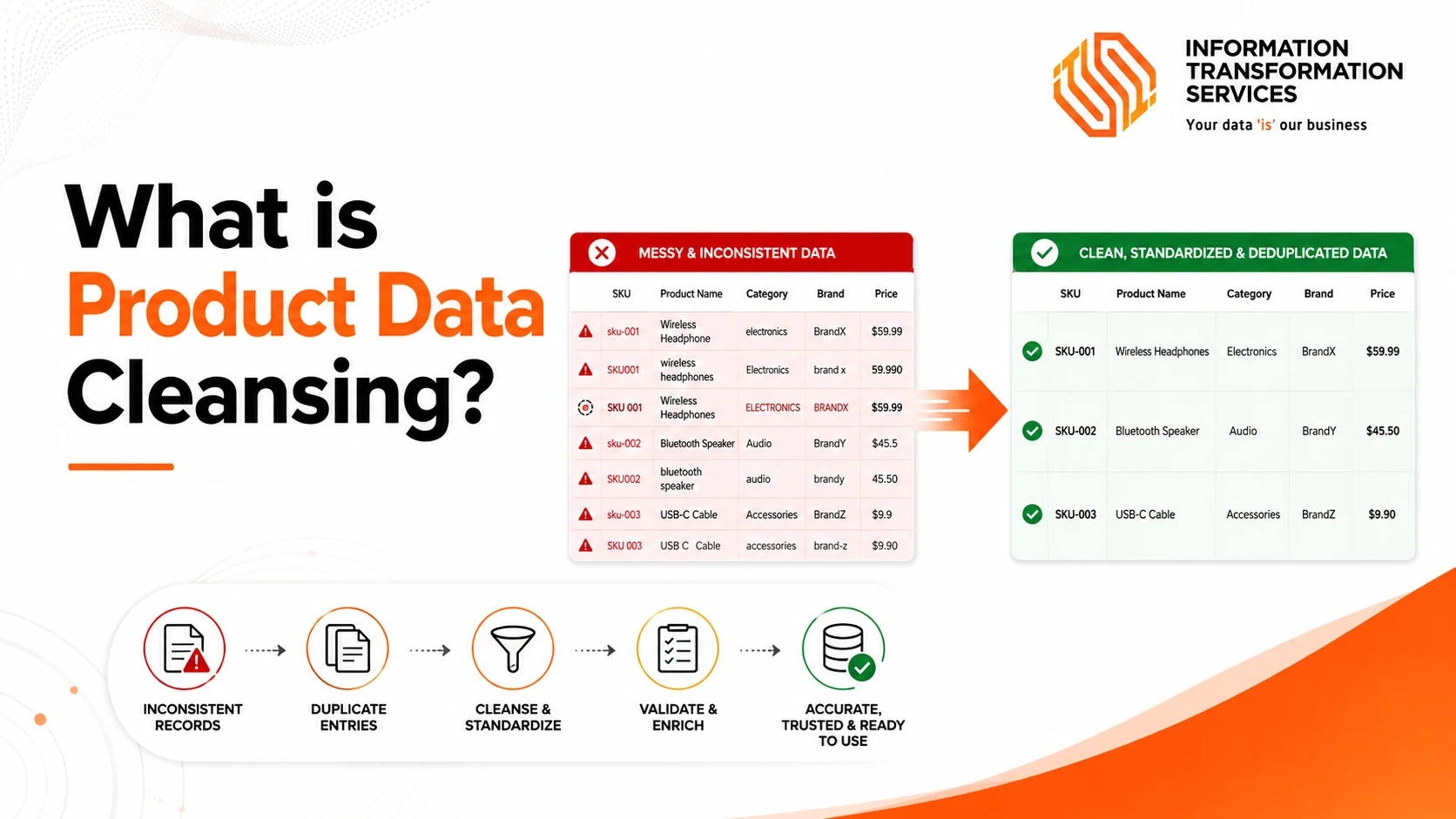 What is Product Data Cleansing?