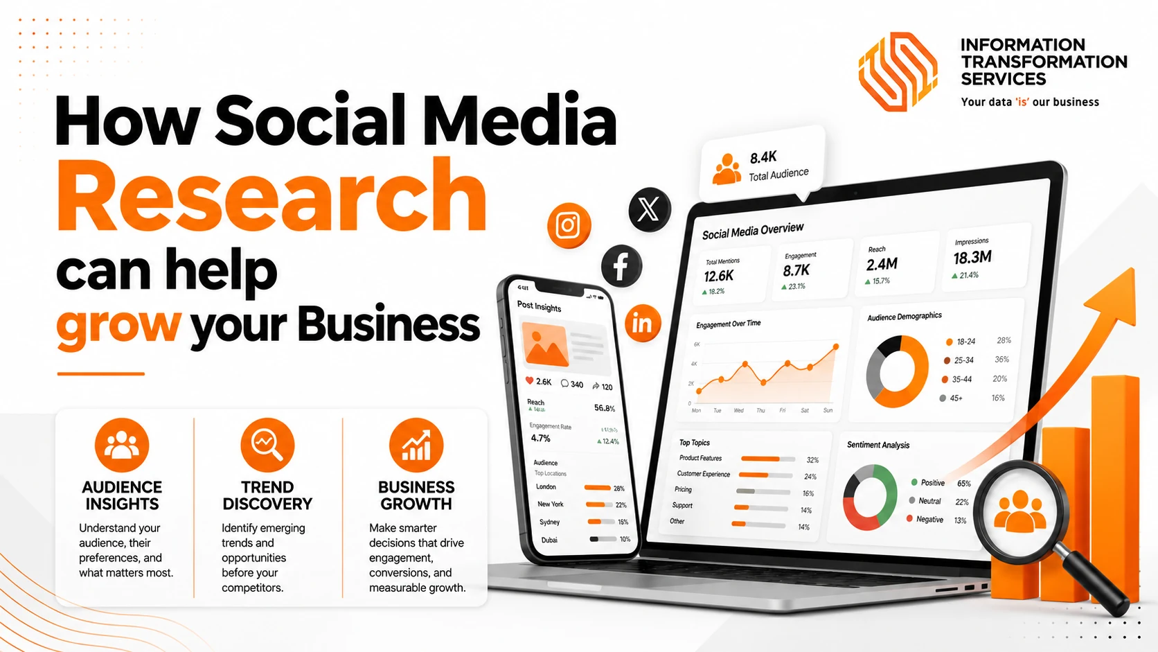 How Social Media Research can help grow your Business