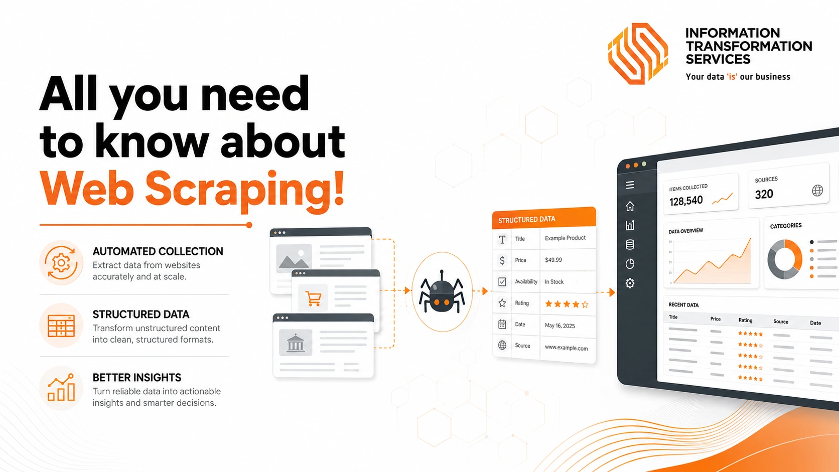 All you need to know about Web Scraping!