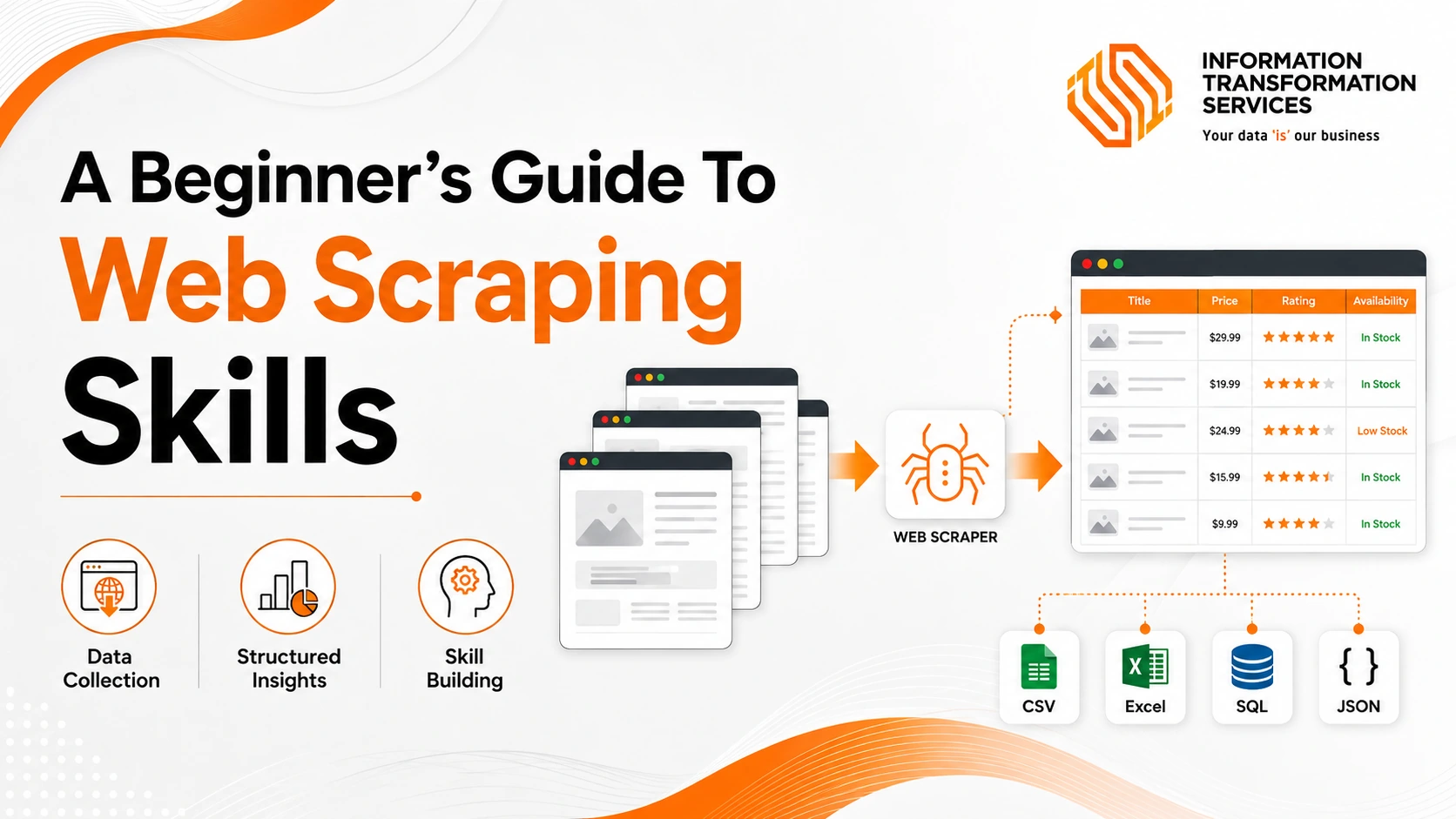 A Beginner’s Guide To Web Scraping Skills