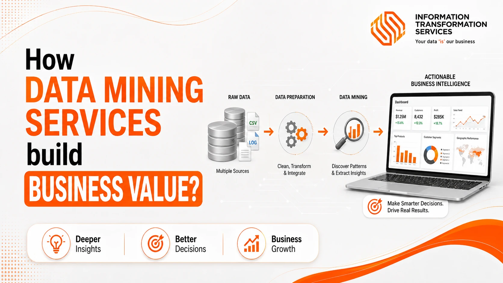 How Data Mining Services build Business Value?