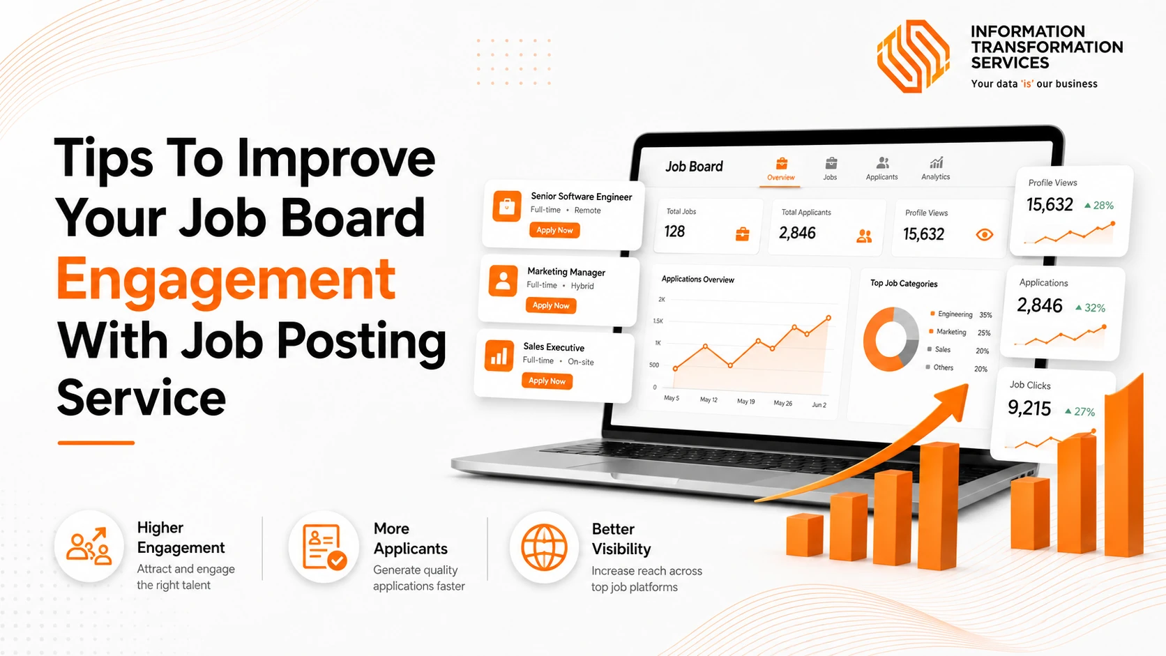 Tips To Improve Your Job Board Engagement With Job Posting Service