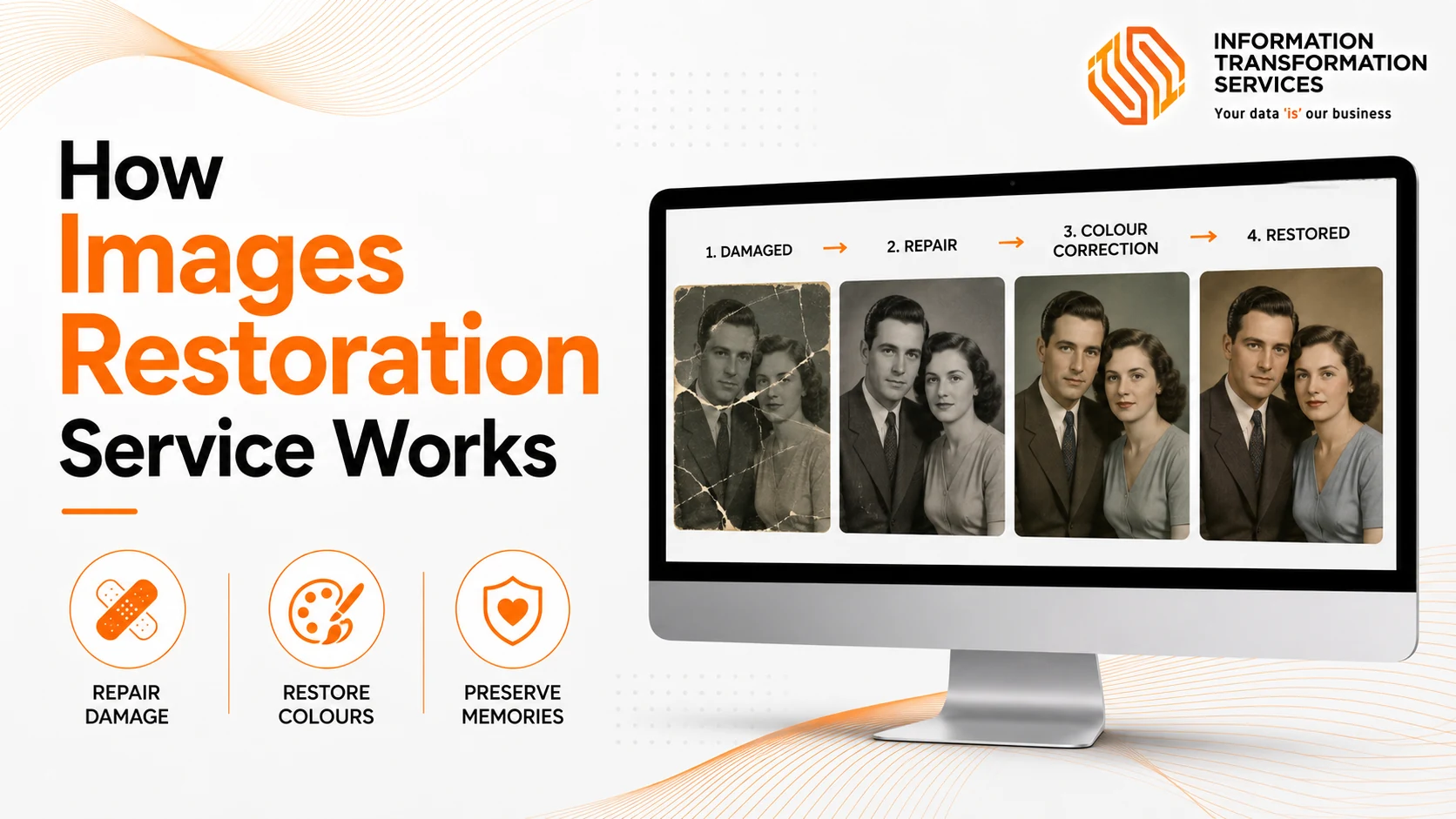 How Images Restoration Service Works