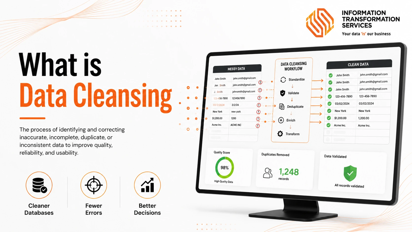 What is Data Cleansing