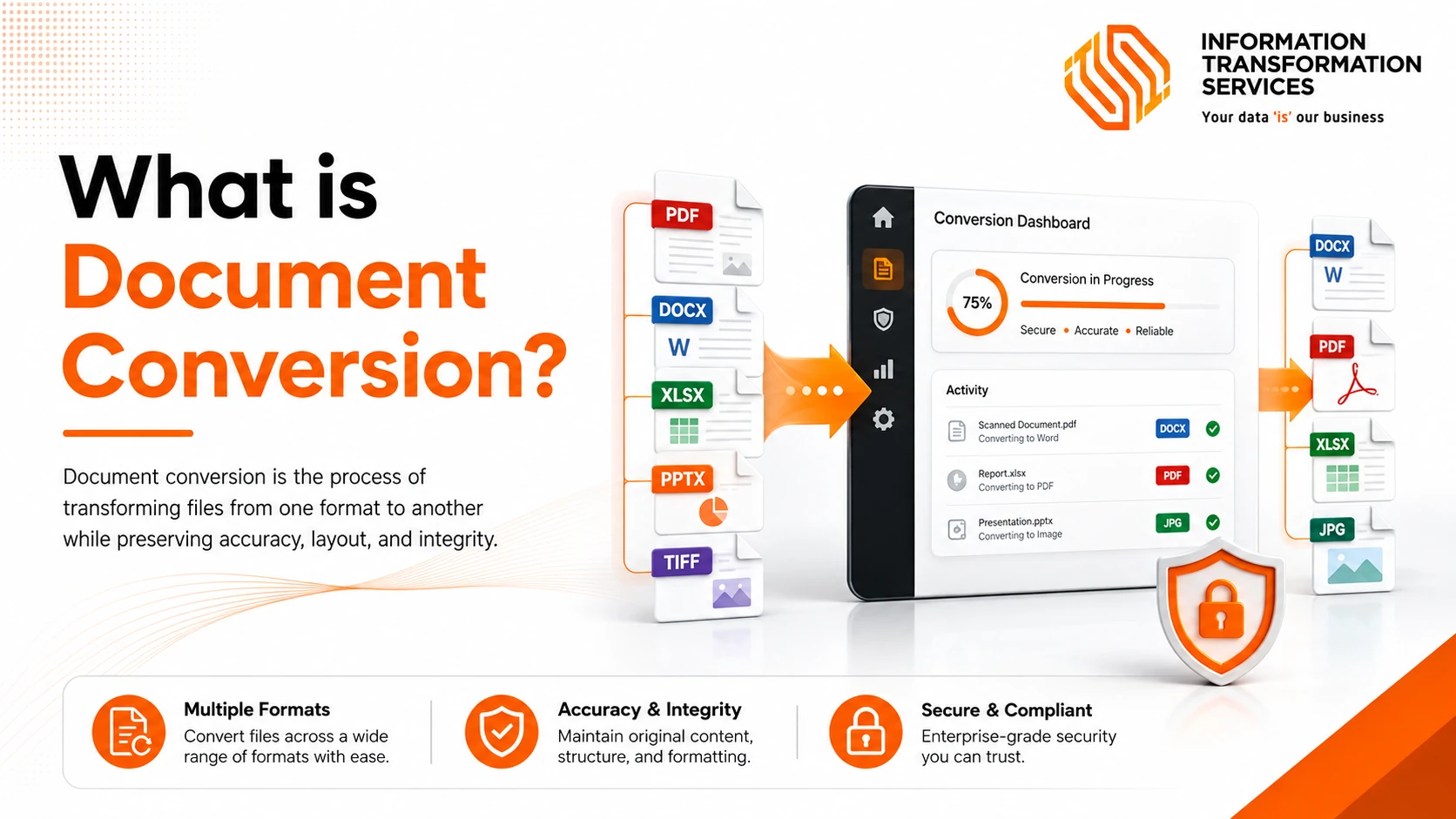 What is Document Conversion?