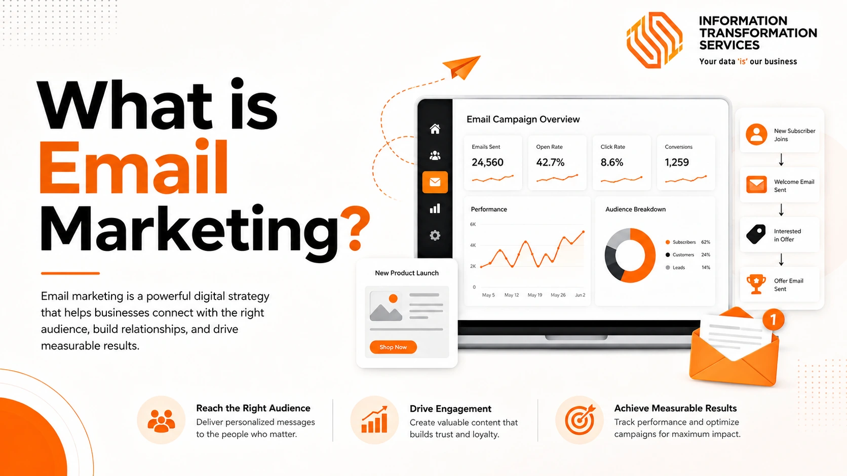 What is Email Marketing?