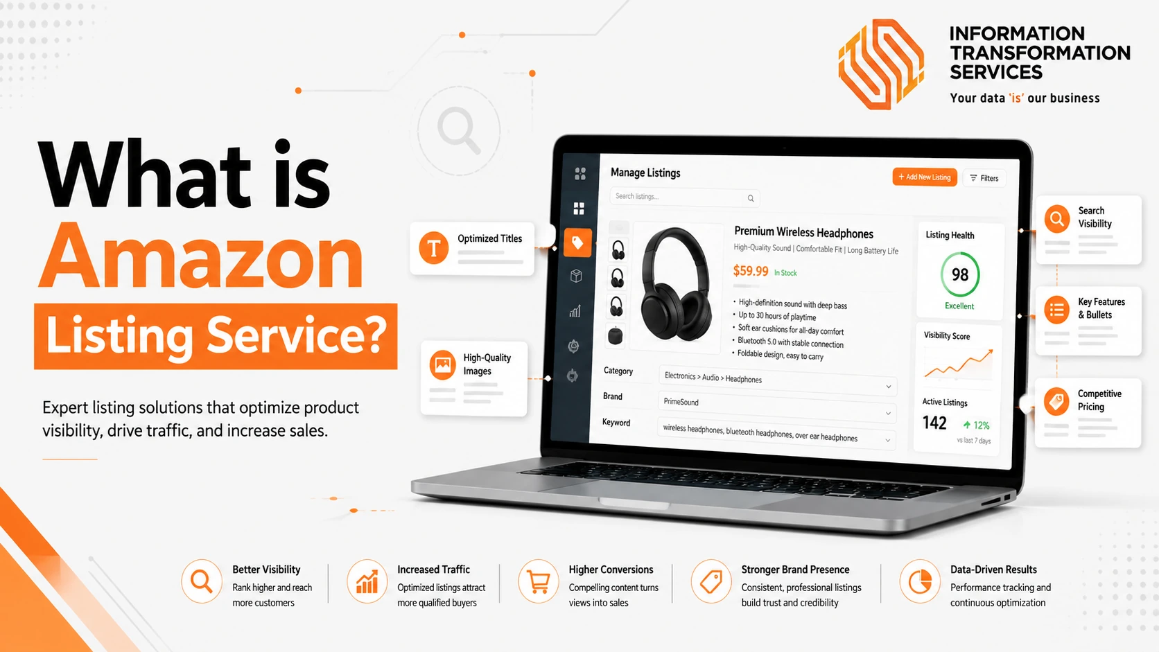 What is Amazon Listing Service?