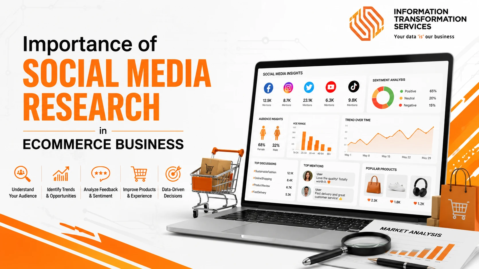 Importance of Social Media Research in Ecommerce Business