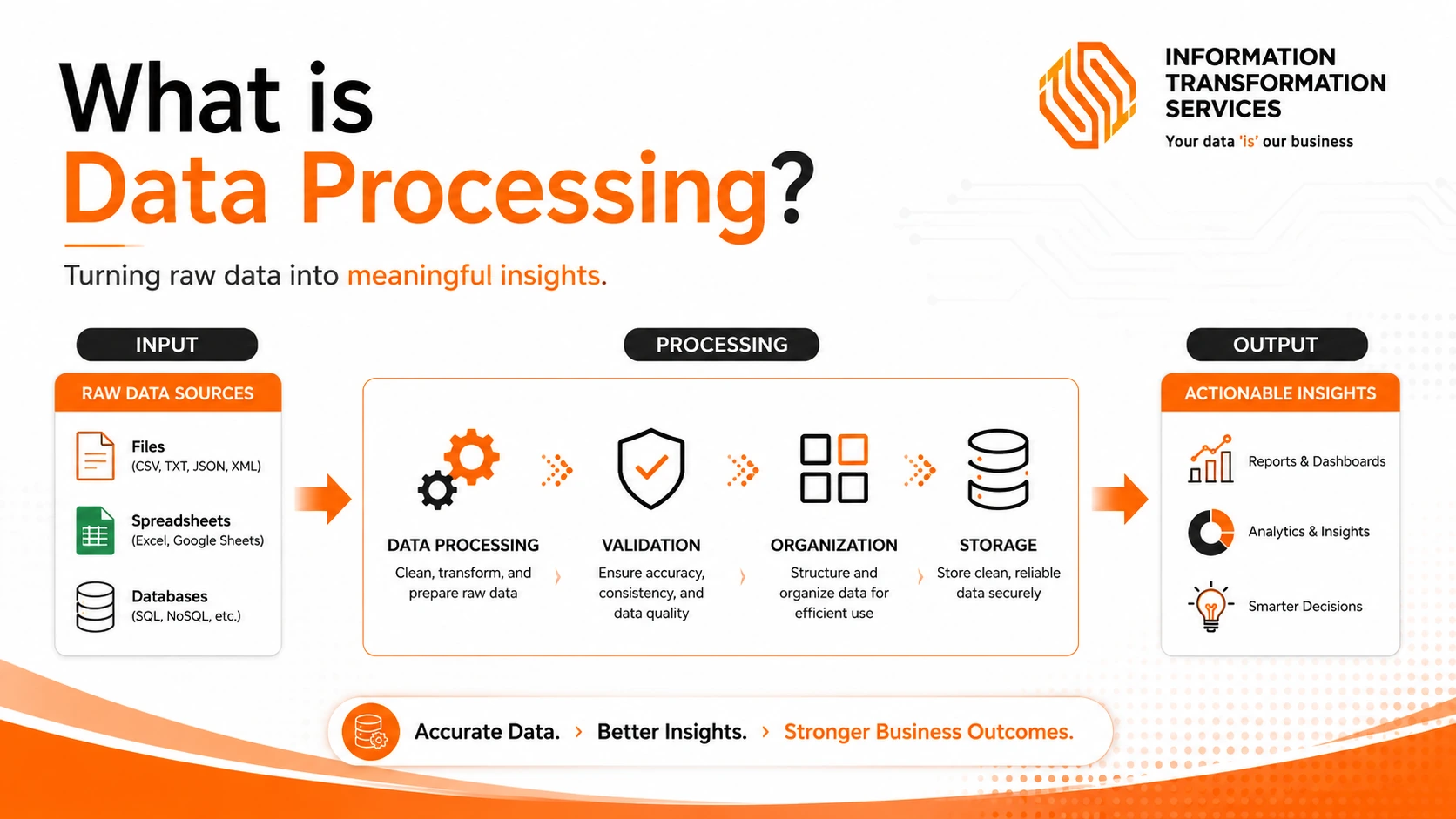 What is Data Processing?