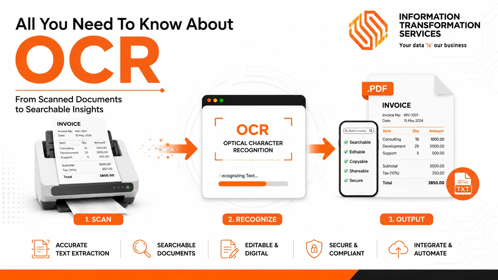 All You Need To Know About OCR