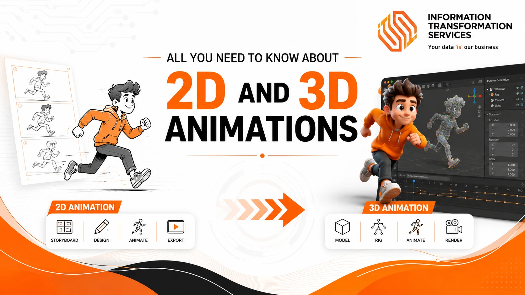 All You Need to Know About 2D and 3D Animations