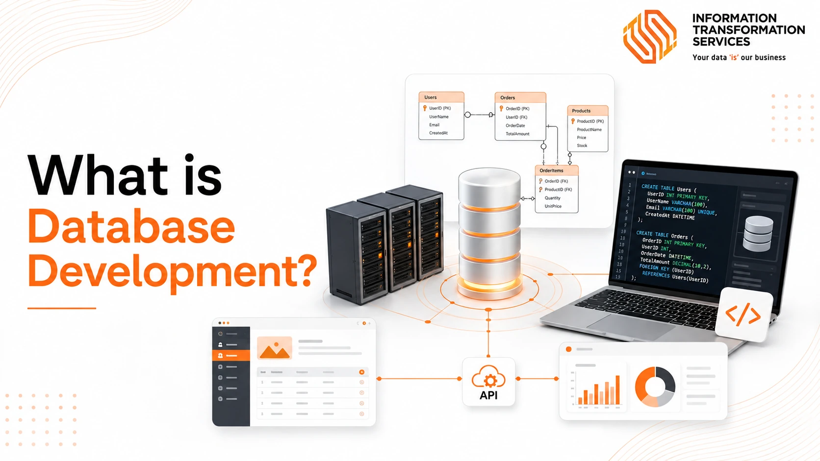 What is Database Development?