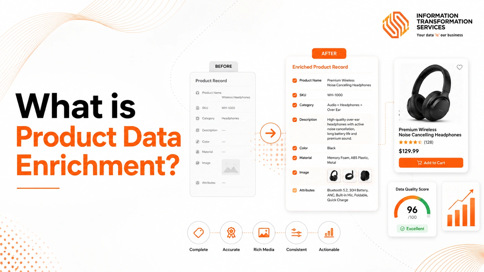 What is Product Data Enrichment?