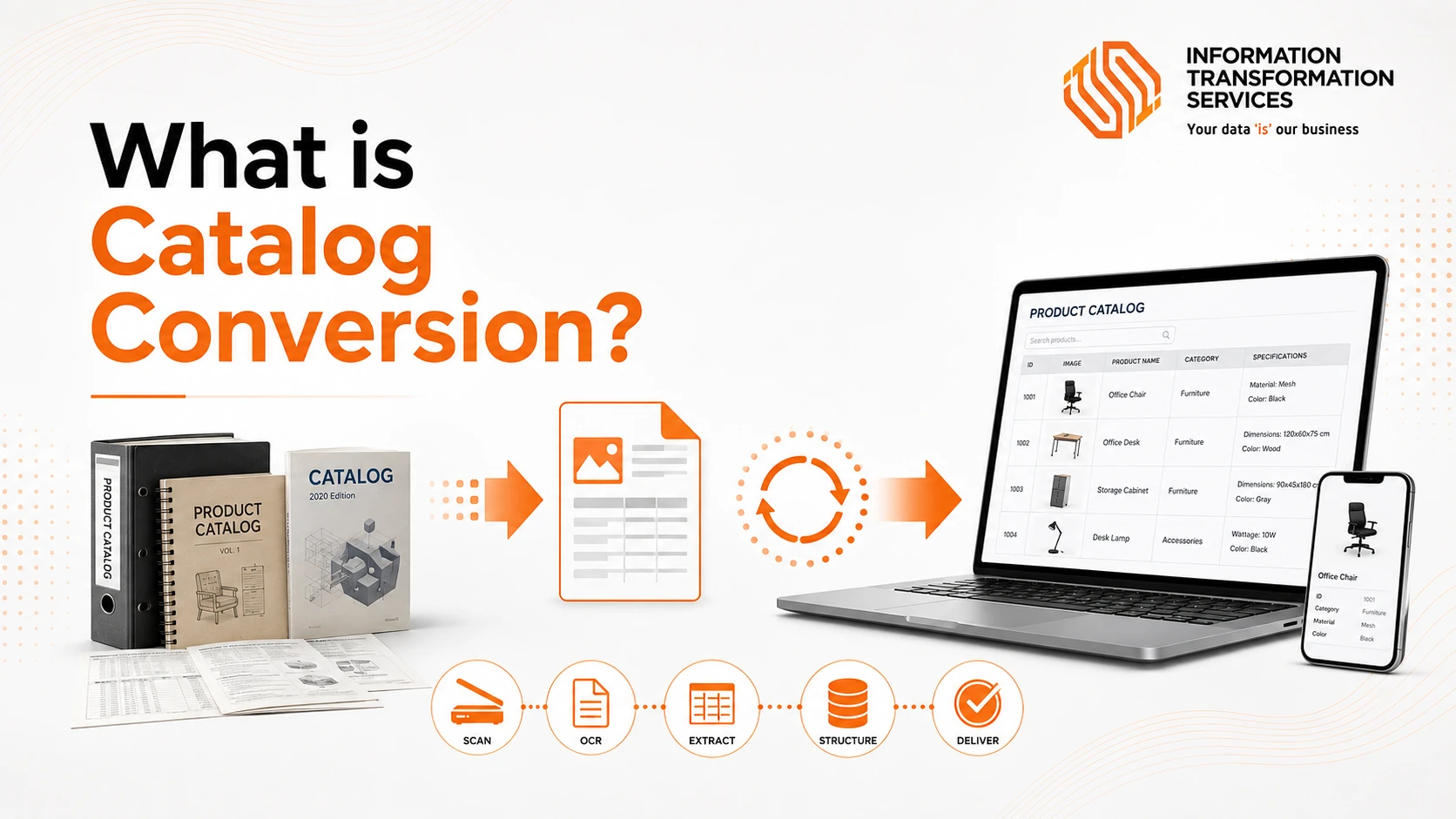 What is Catalog Conversion?