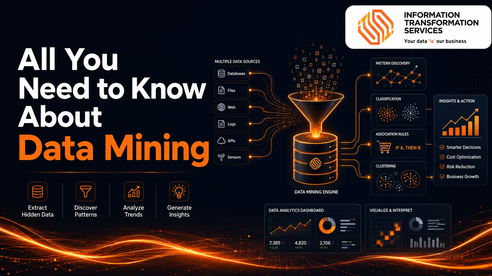 All You Need To Know About Data Mining
