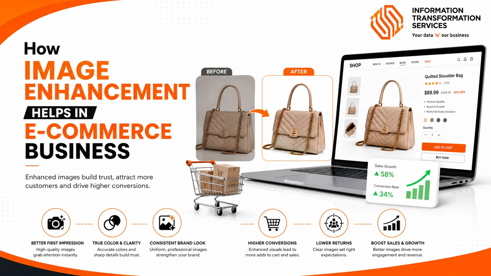 How Image Enhancement helps in E-Commerce Business