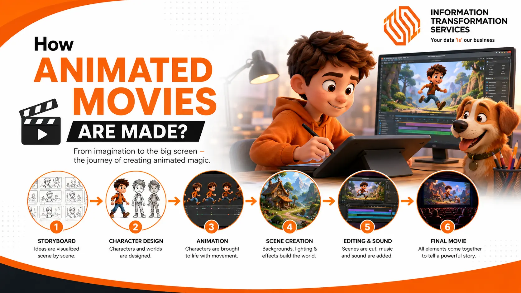 How Animated Movies are Made?
