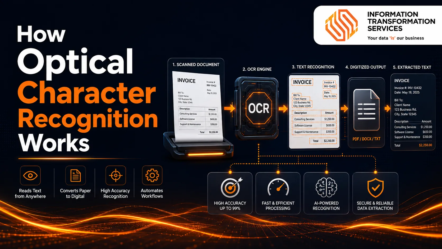How Optical Character Recognition Works?