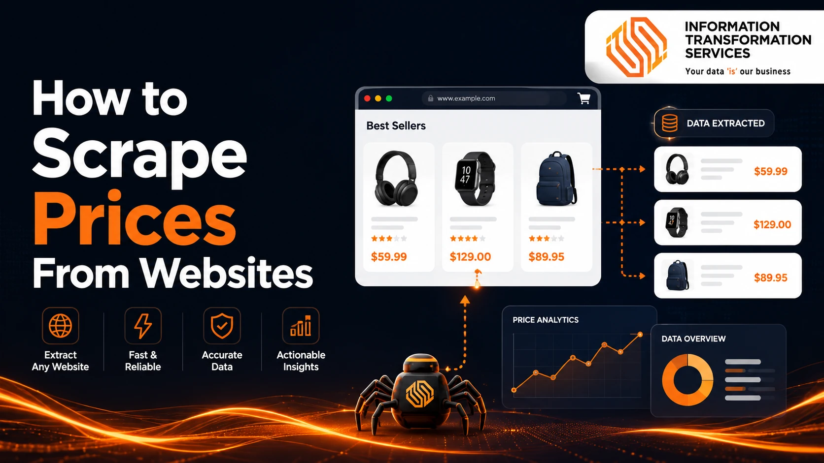 How to Scrape Prices from a Website