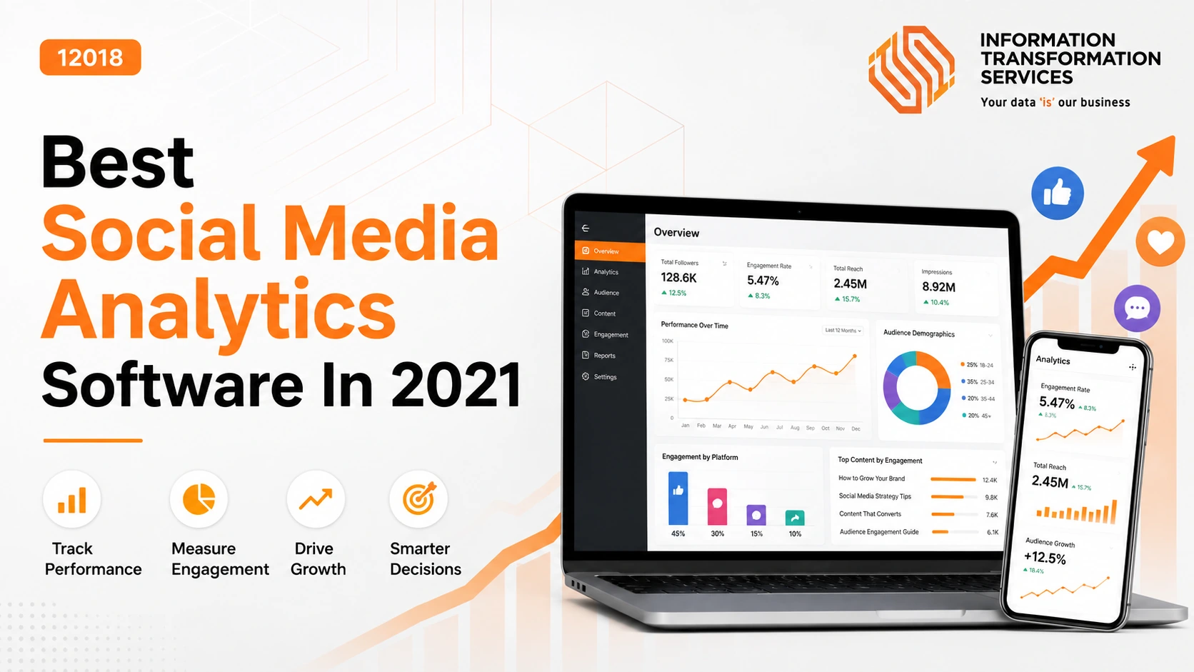 Best Social Media Analytics Software In 2021