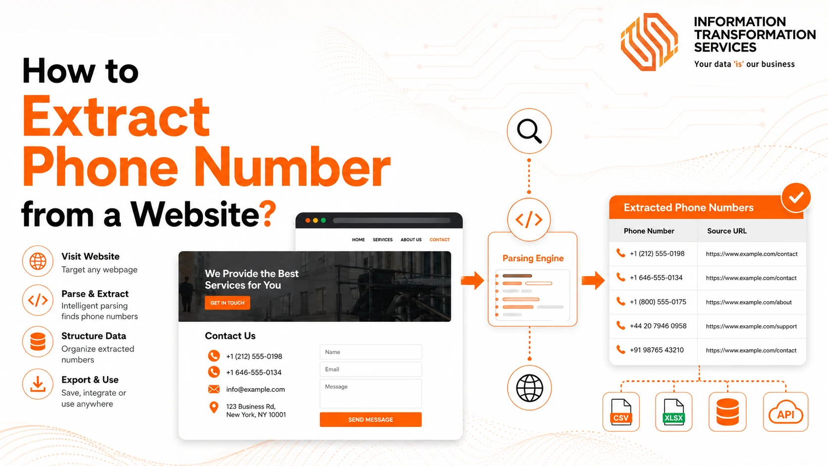 How to Extract Phone Number from a Website?