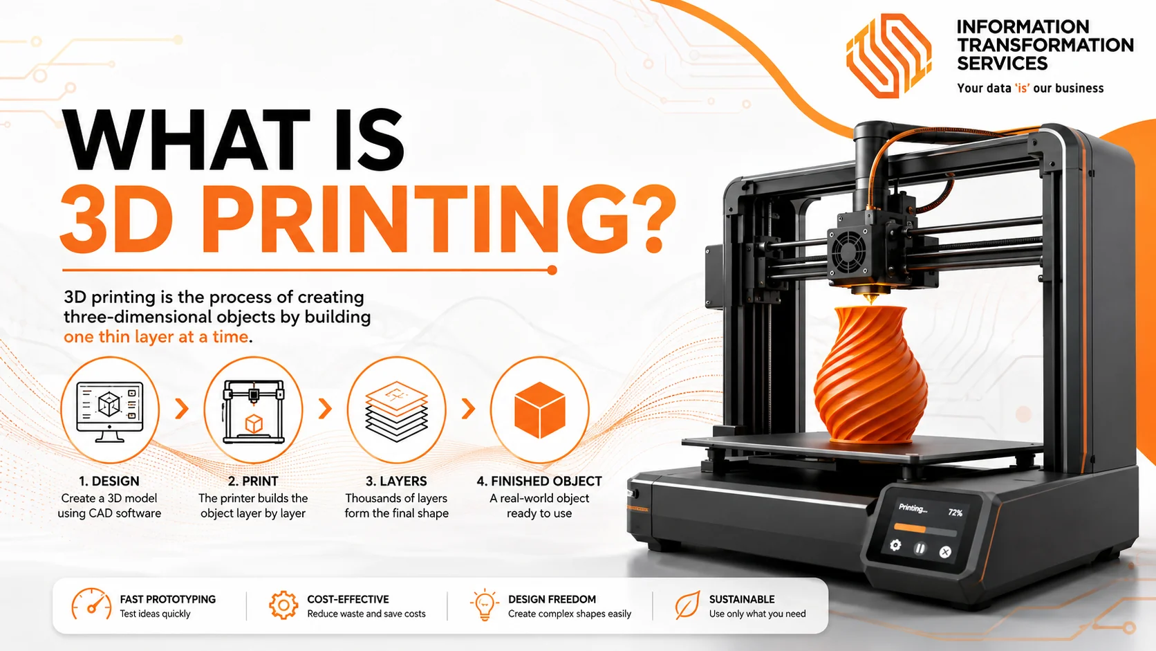 What is 3D Printing?