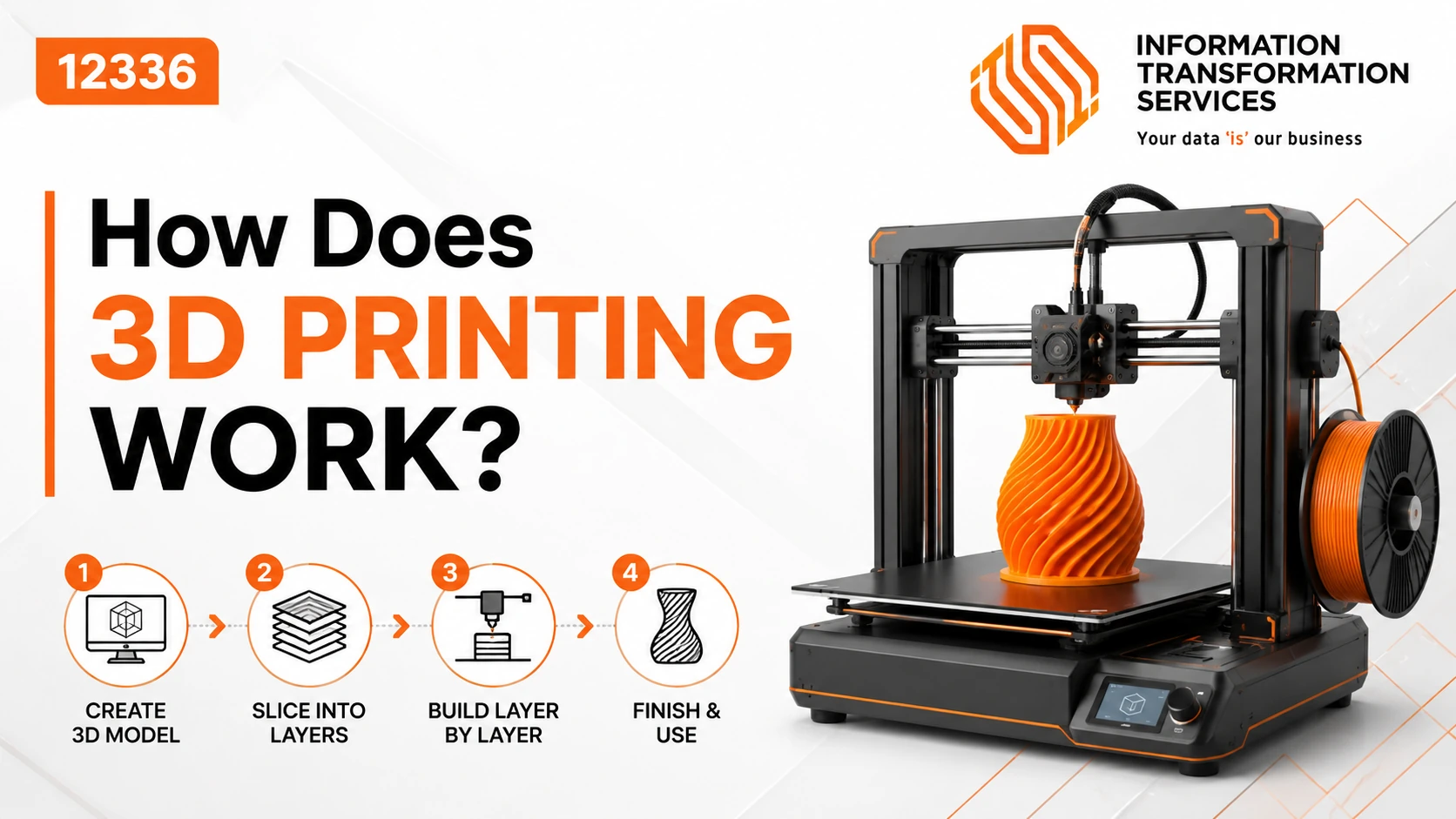 How Does 3D Printing Work?