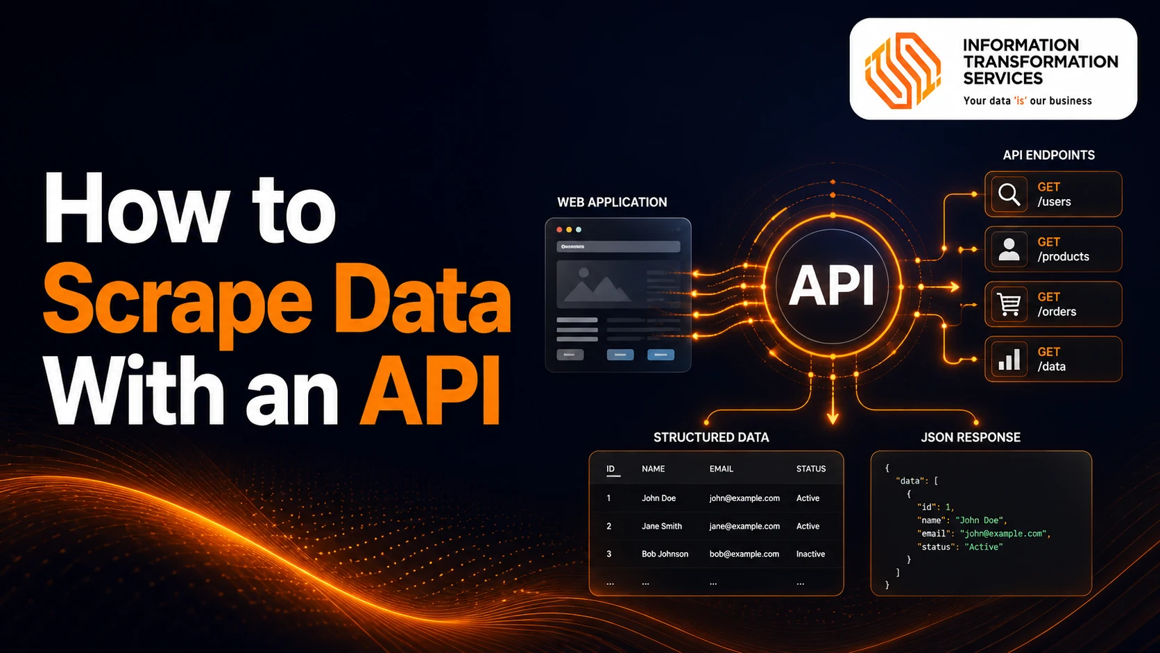 How To Scrape Data With An API?