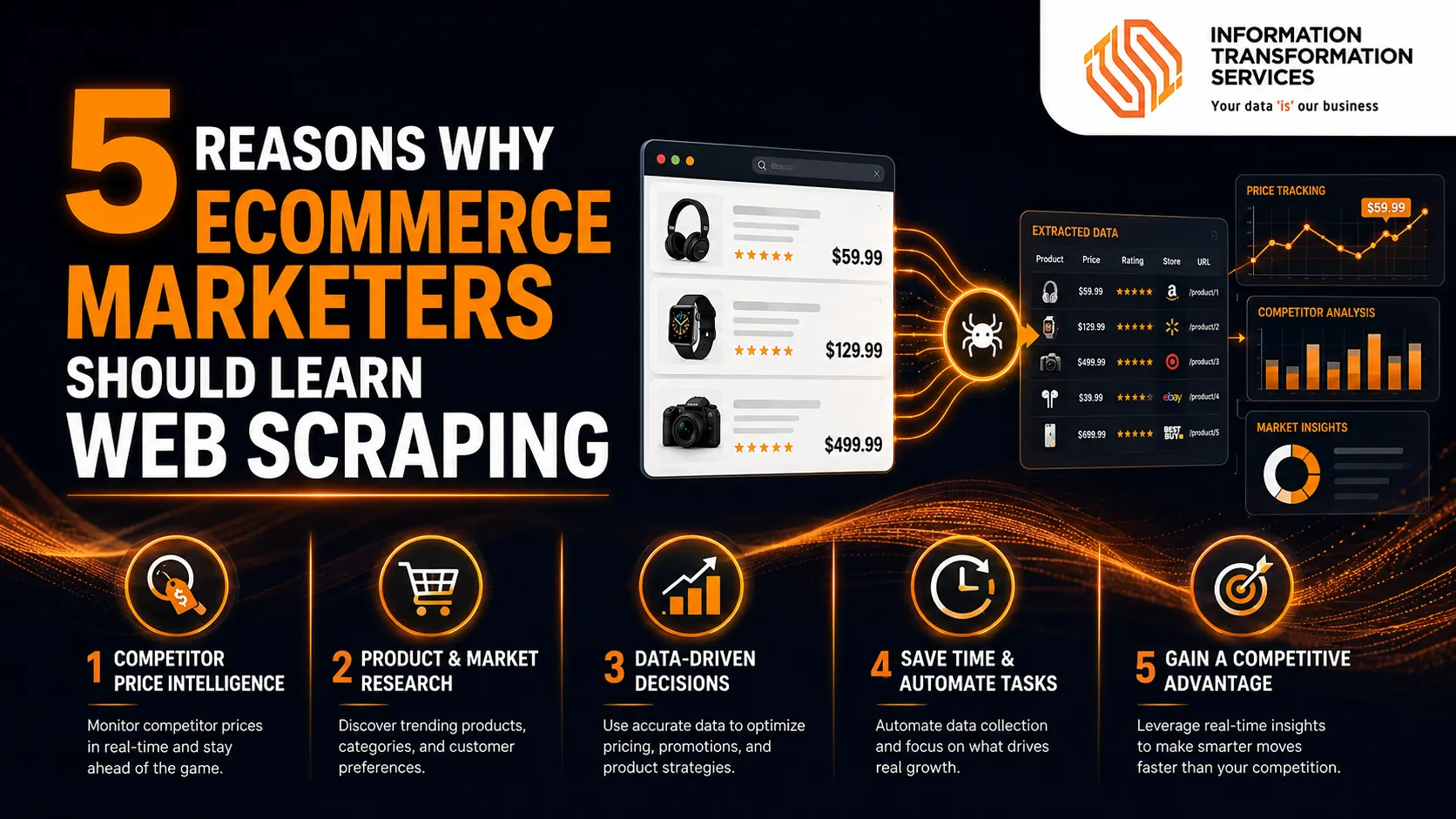 5 Reasons Why eCommerce Marketers Should Learn Web Scraping