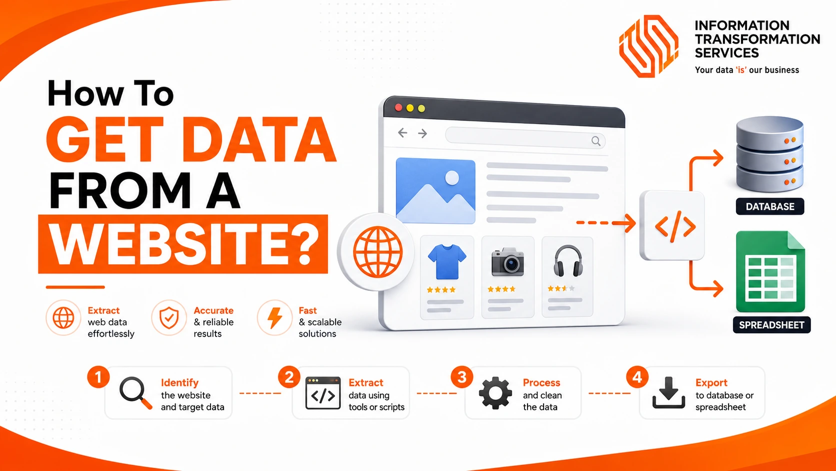 How To Get Data From A Website?