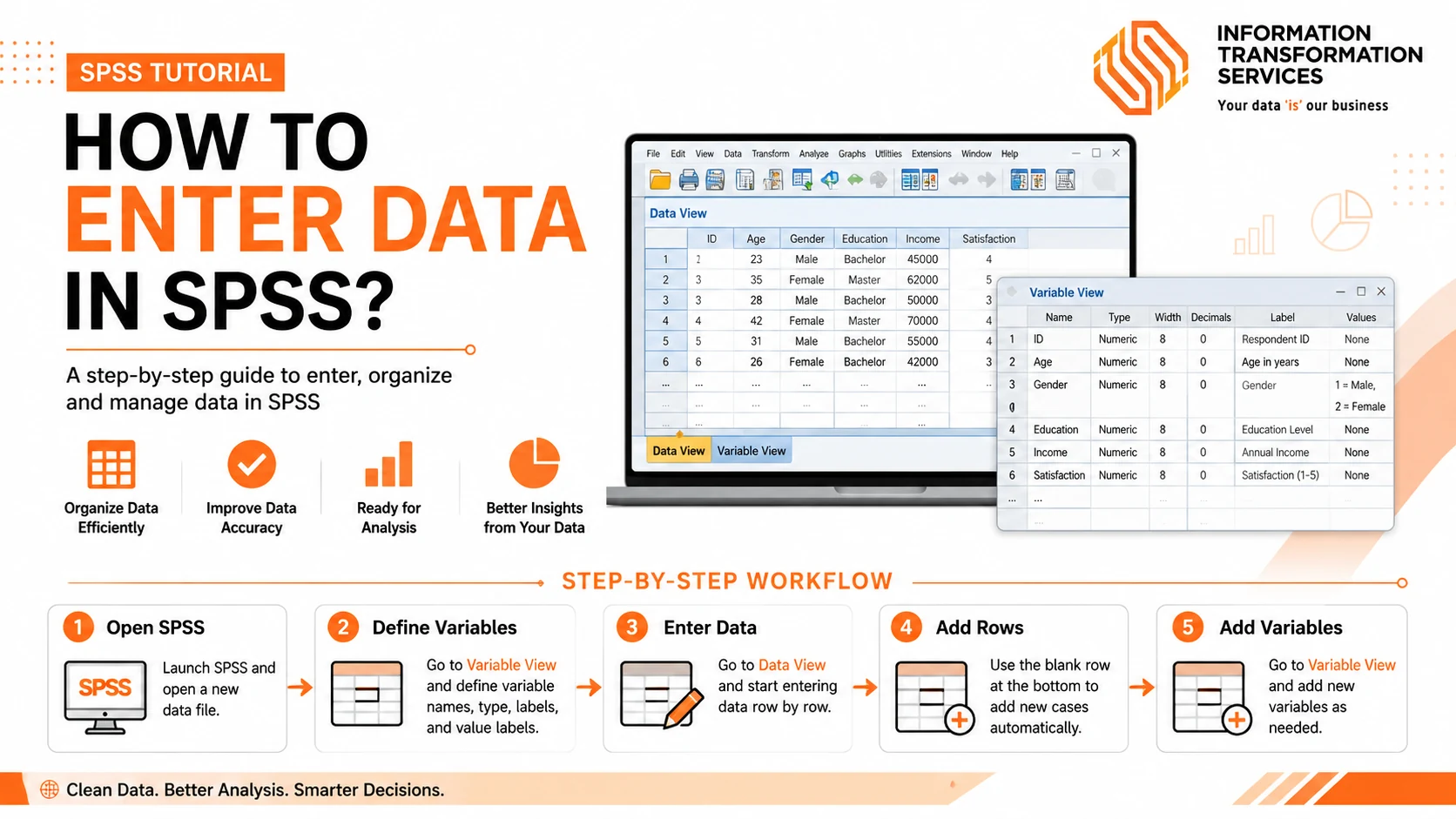 How to Enter Data in SPSS?