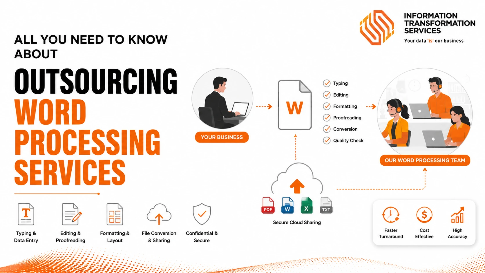 All You Need to Know About Outsourcing Word Processing Services