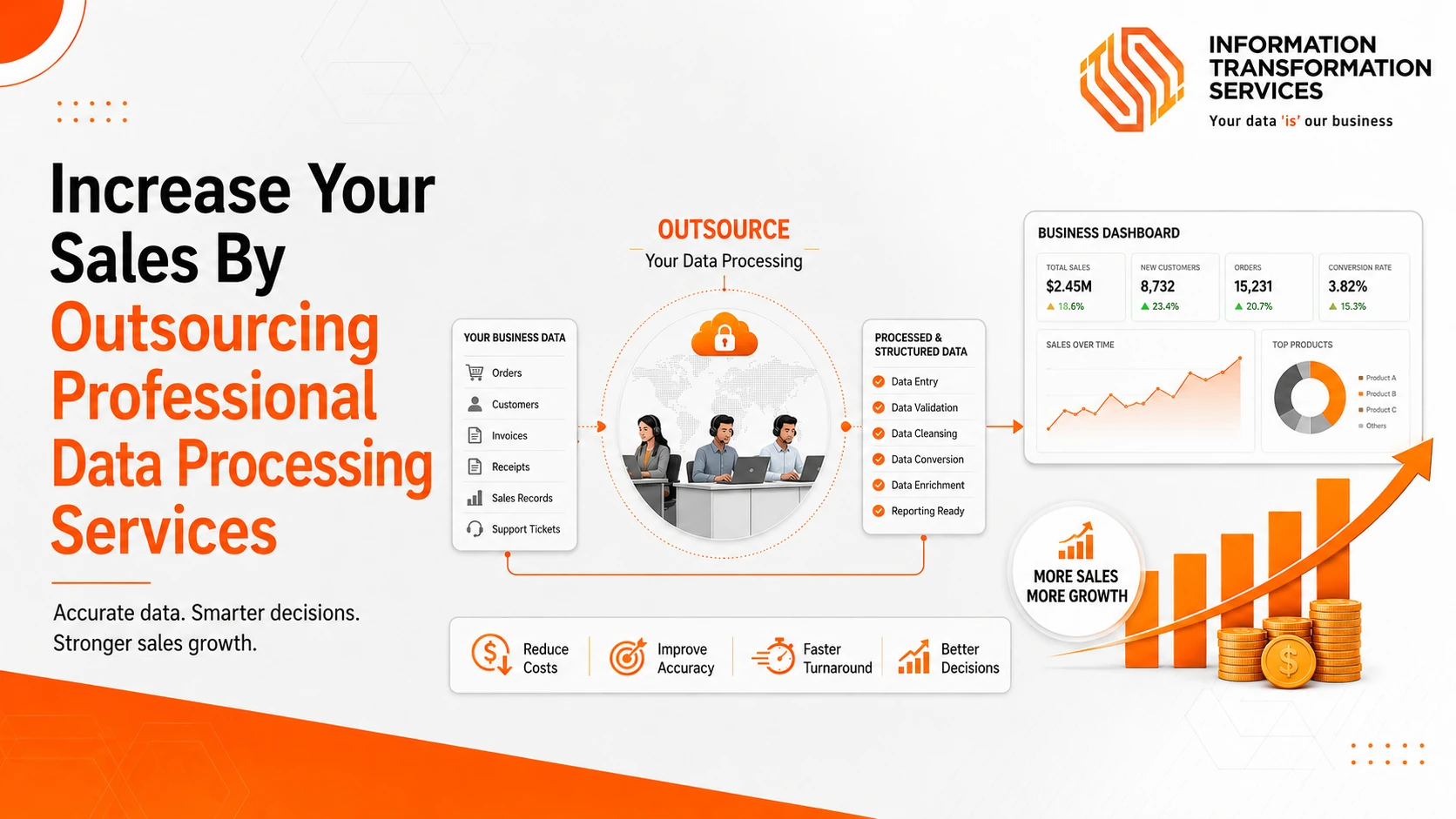 Increase Your Sales By Outsourcing Professional Data Processing Services