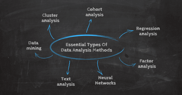 Different Types Of Data Analysis Data Analysis Methods And Techniques In Research Projects