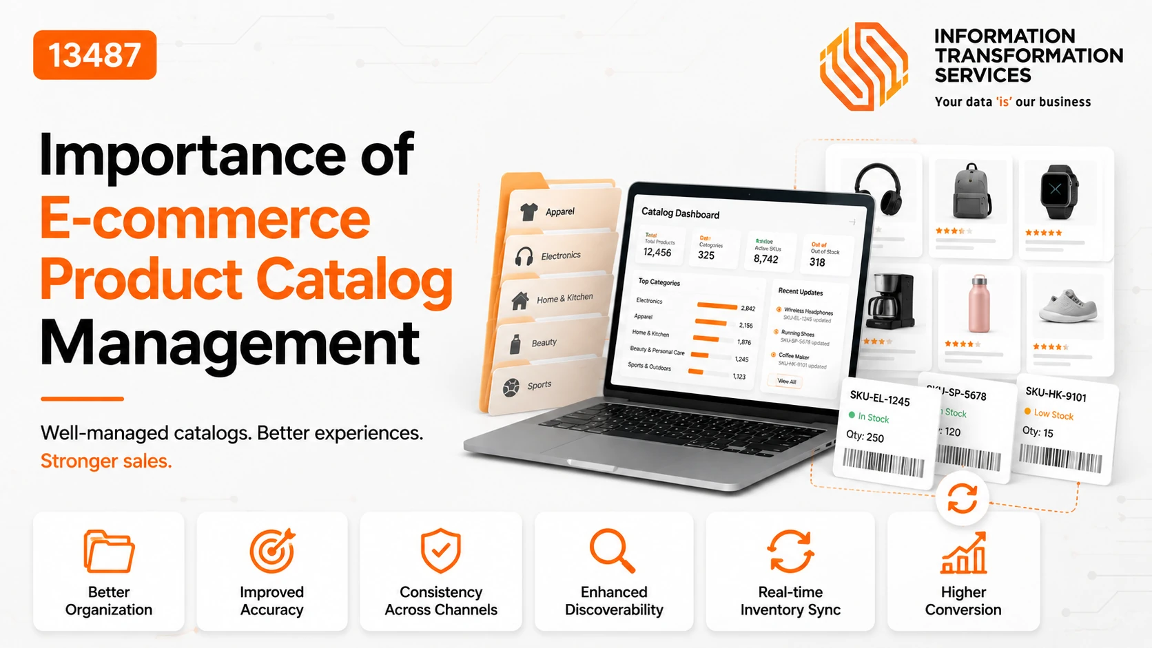 Importance of E-commerce Product Catalog Management