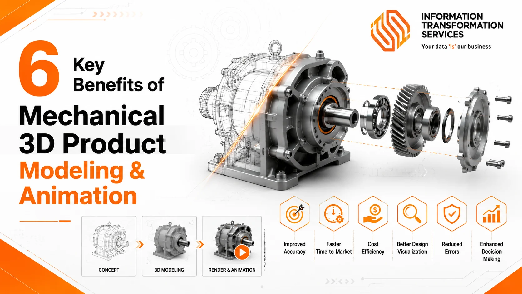 6 Key Benefits of Mechanical 3D Product Modeling & Animation