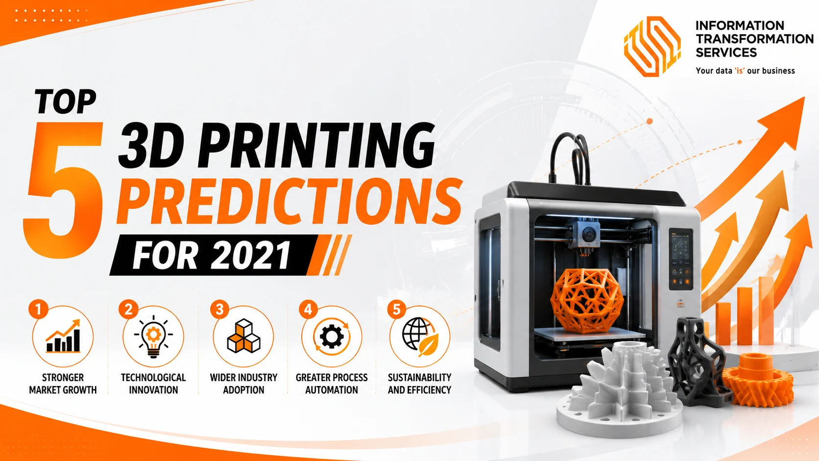 Top 5 3D Printing Predictions For 2021