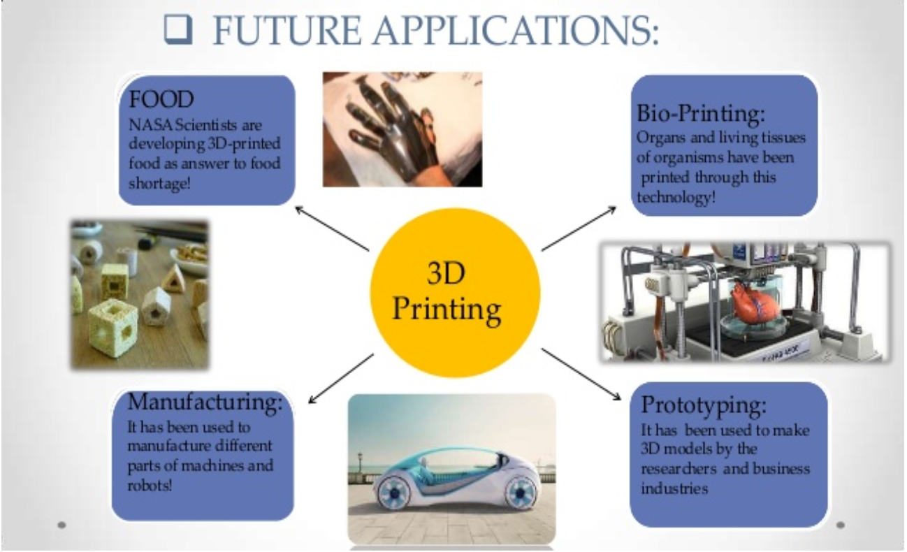 What Is the Future of 3D Printing?