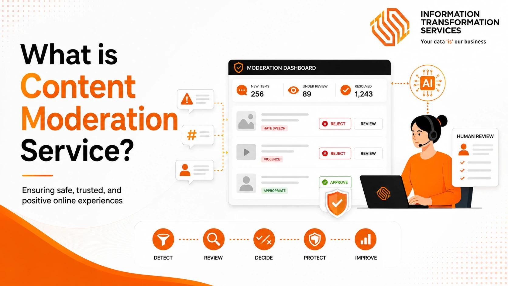 What is Content Moderation Service?