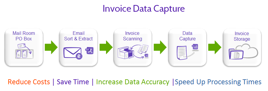 Invoice Scanning Services | Cleardata