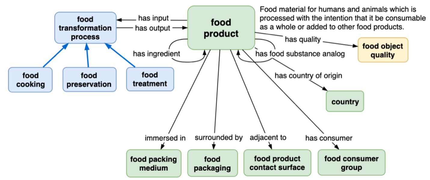 Nutrients | Free Full-Text | Food Composition Databases: Does It Matter to  Human Health? | HTML