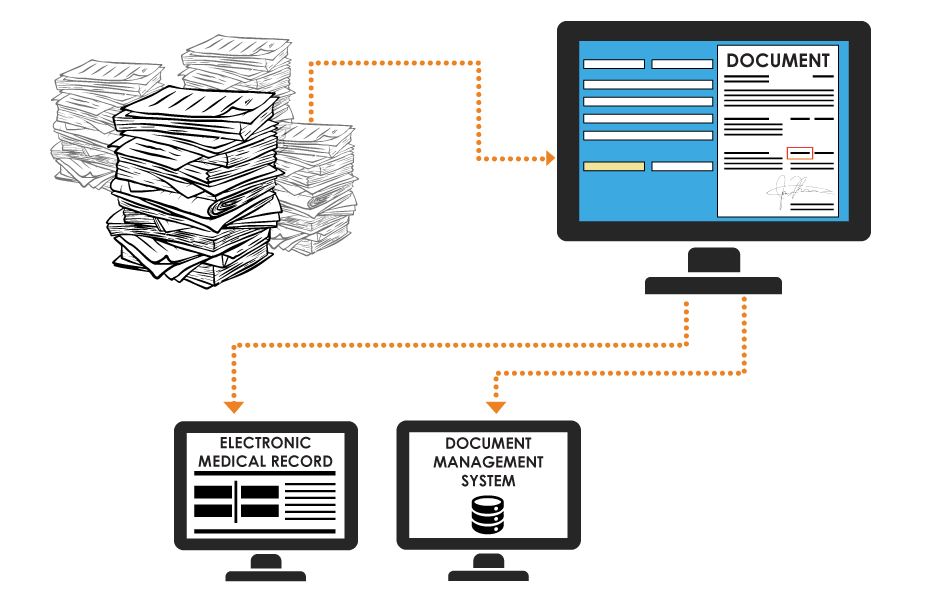 Saving Time, Money and Reducing Errors with Automated Document  Classification