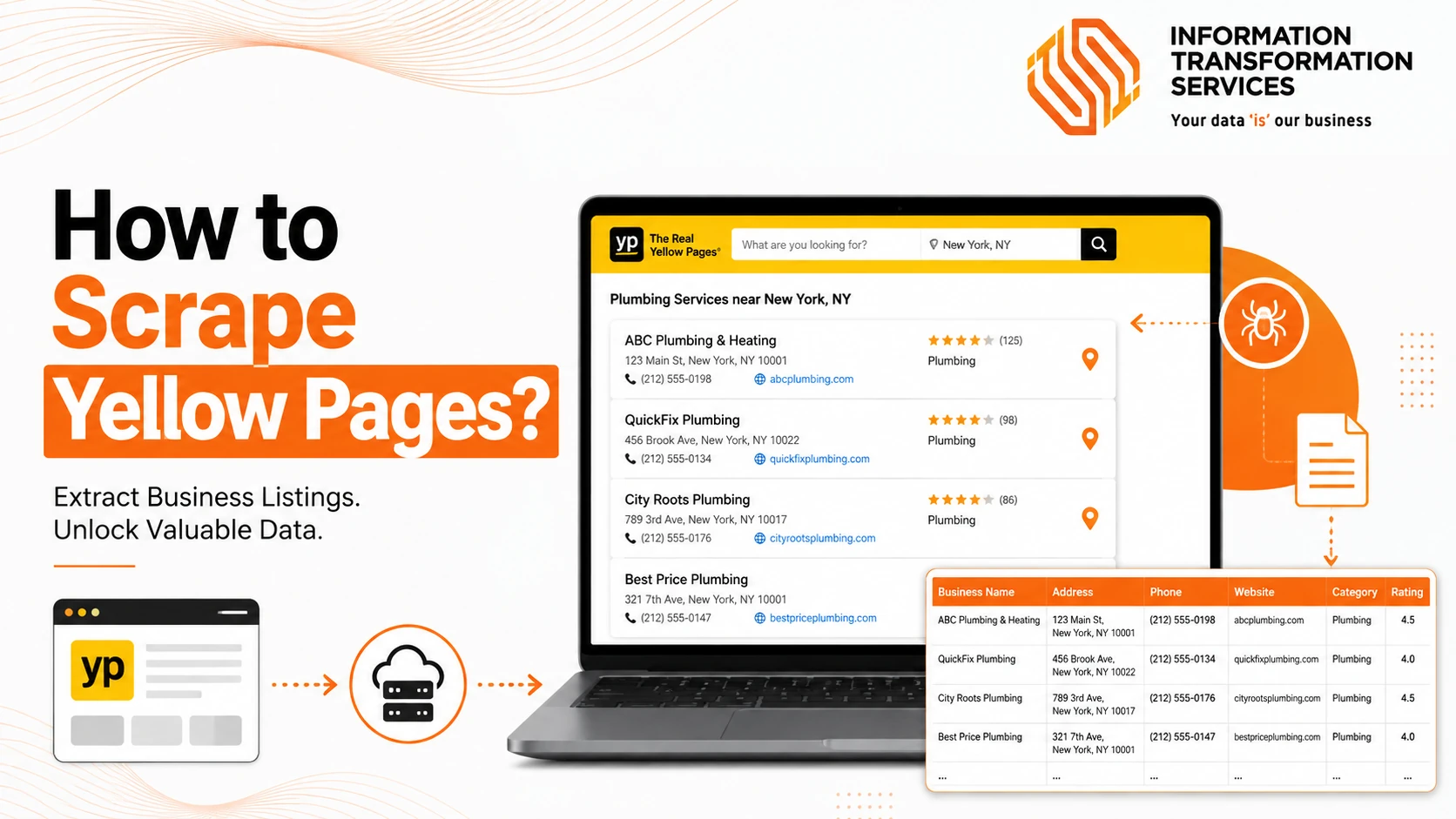 How to Scrape Yellow Pages?