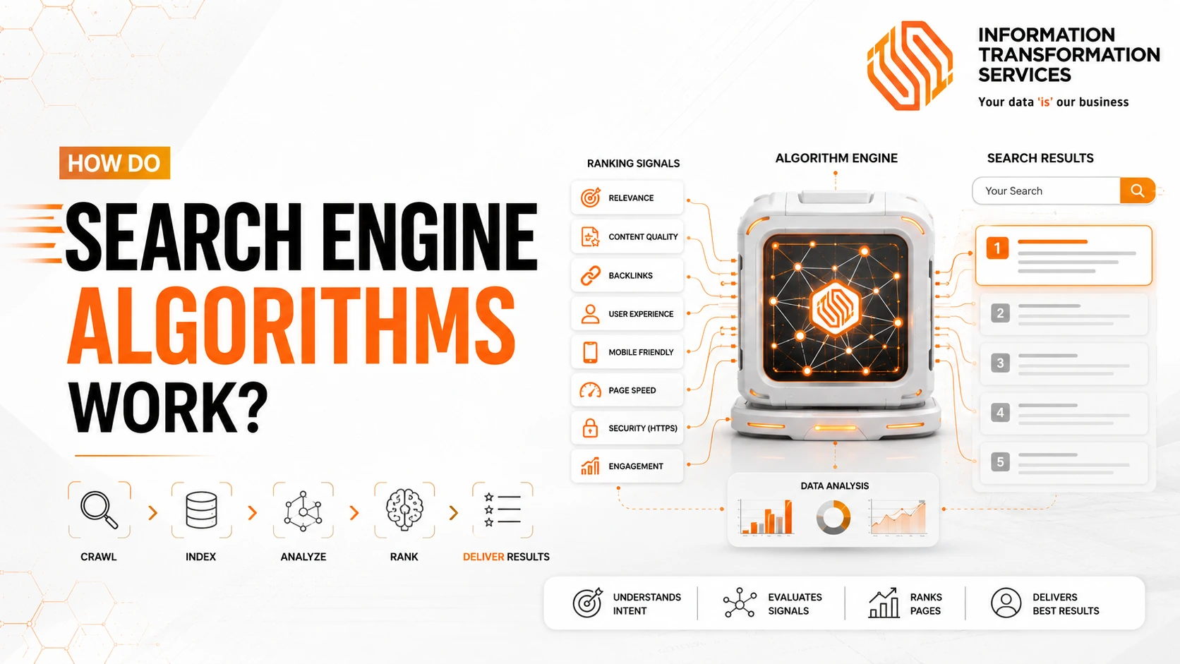 How do Search Engine Algorithms work?