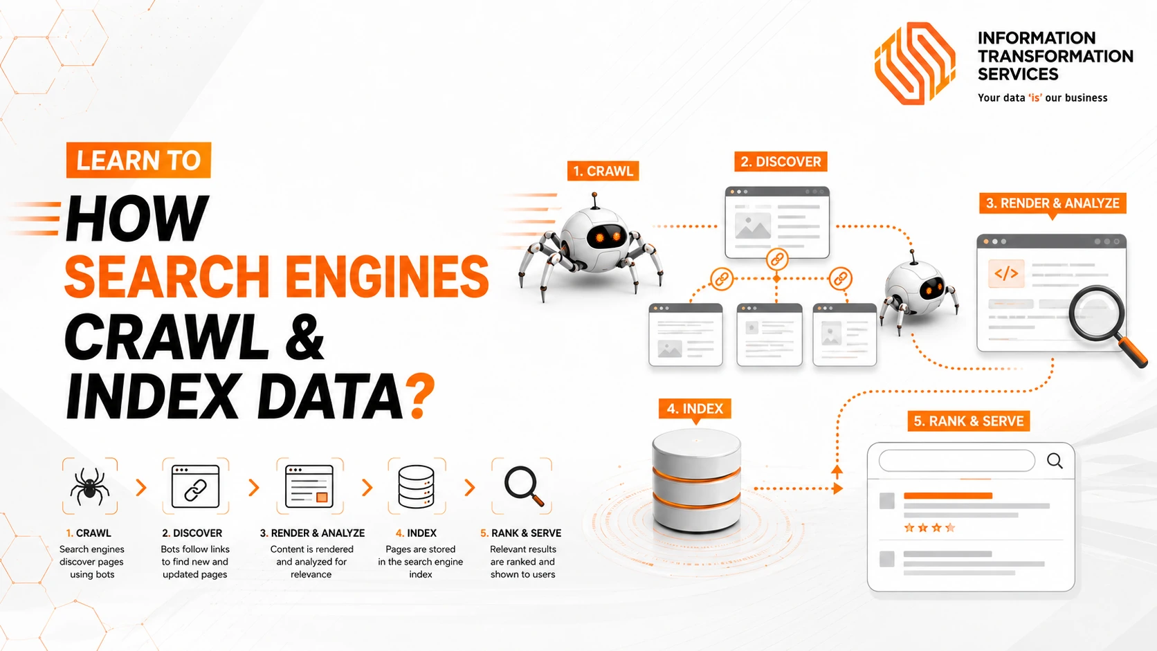 How Search Engines Crawl & Index Data?