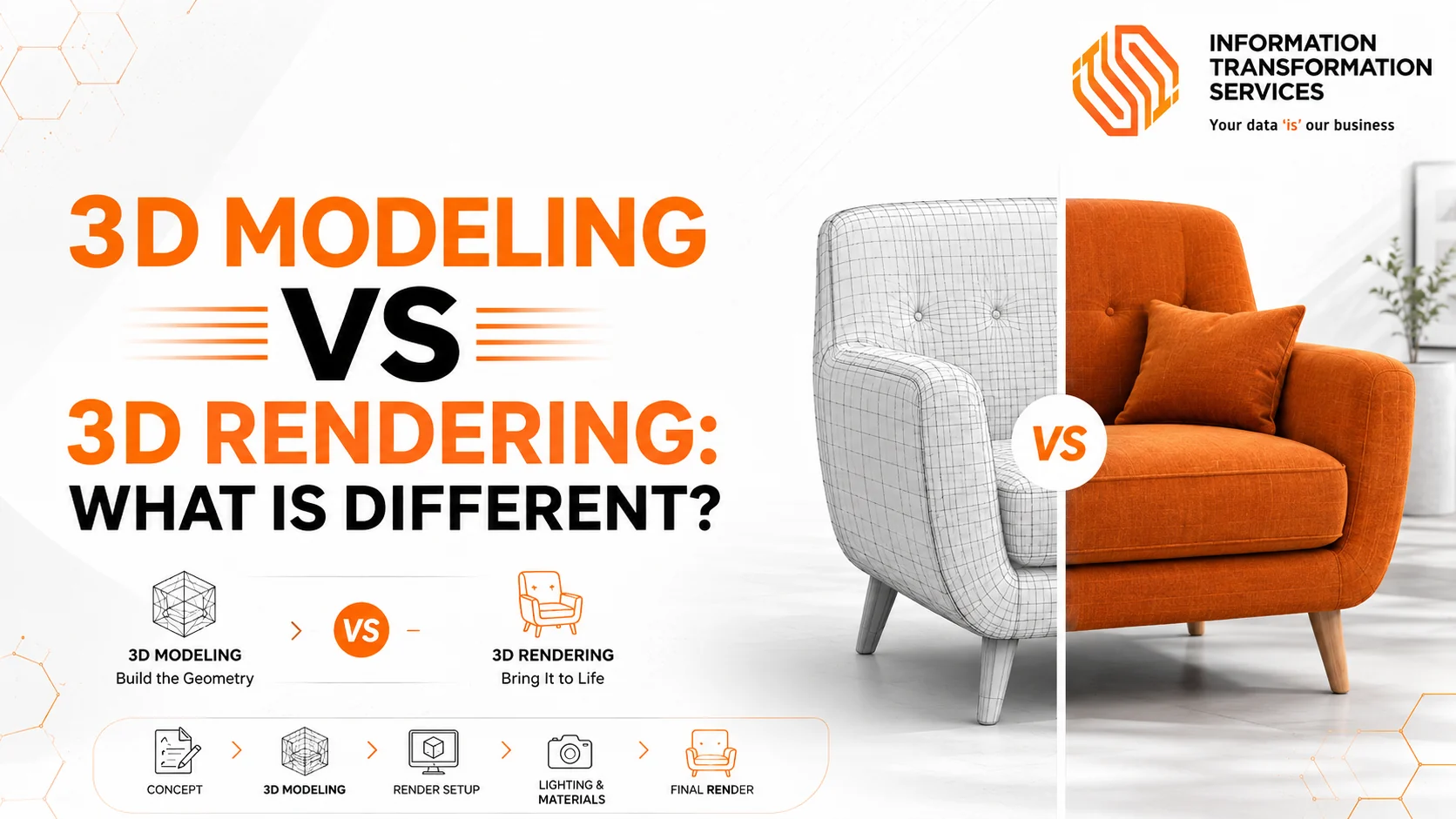 3D Modeling Vs 3D Rendering: What Is Different?