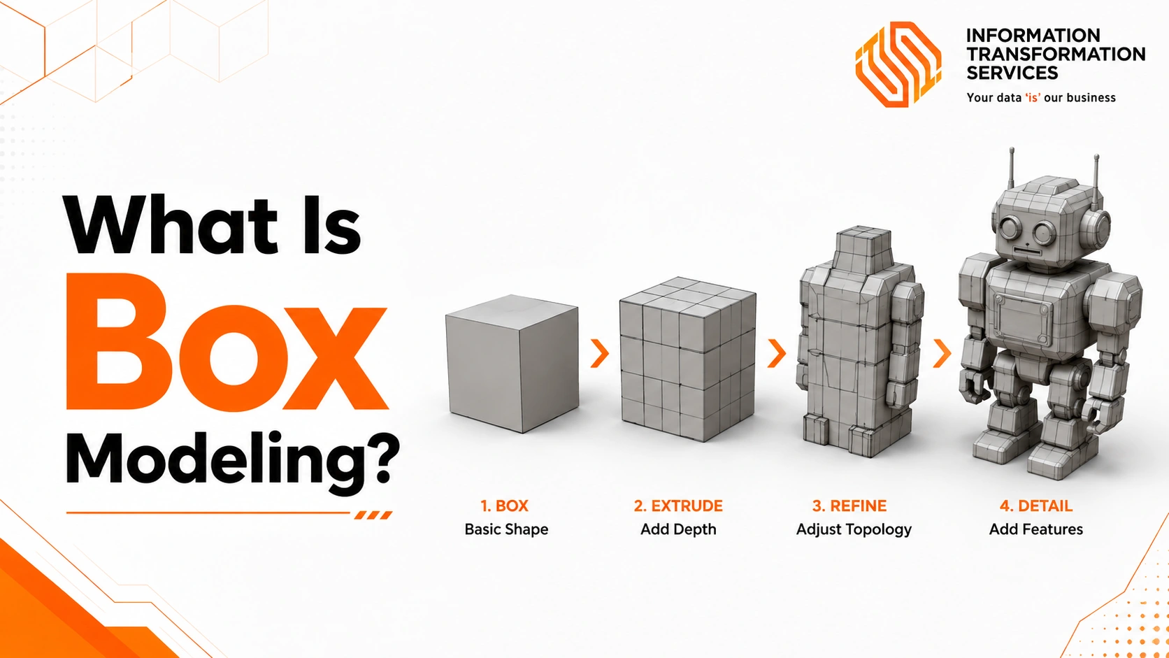 What Is Box Modeling?
