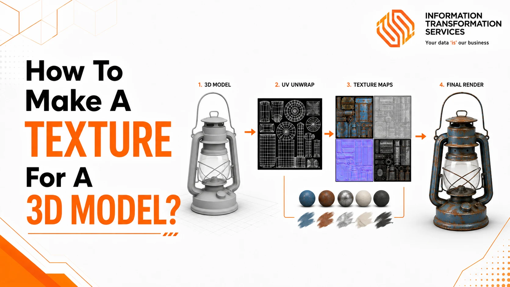 How To Make A Texture For A 3D Model?