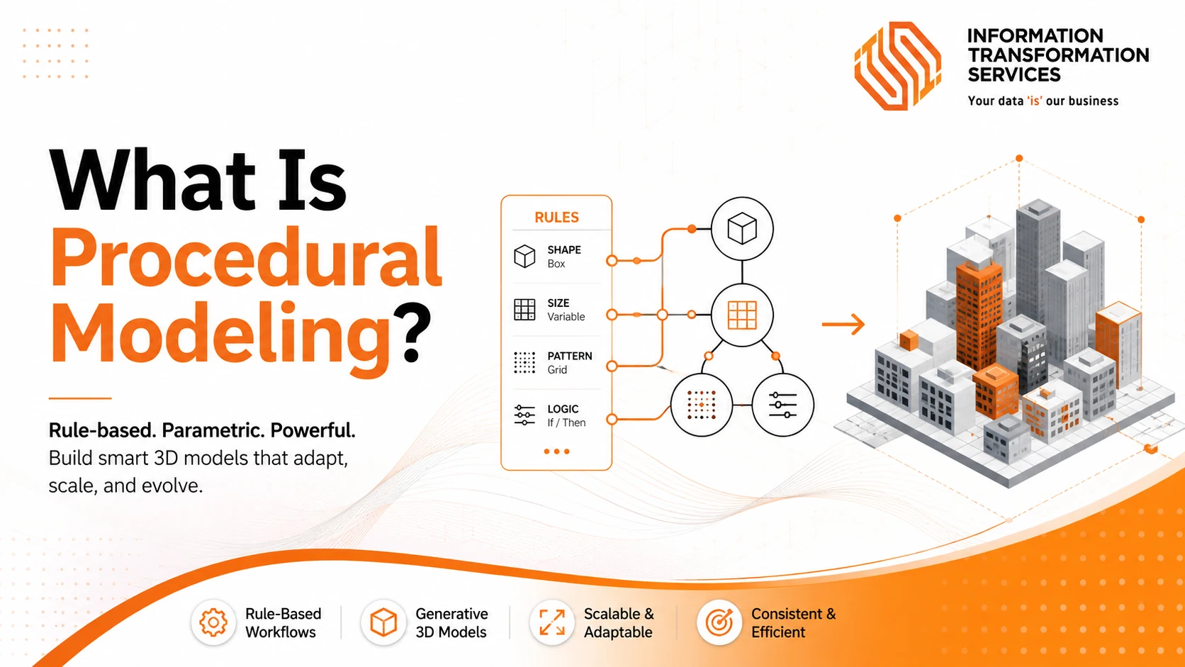 What Is Procedural Modeling?
