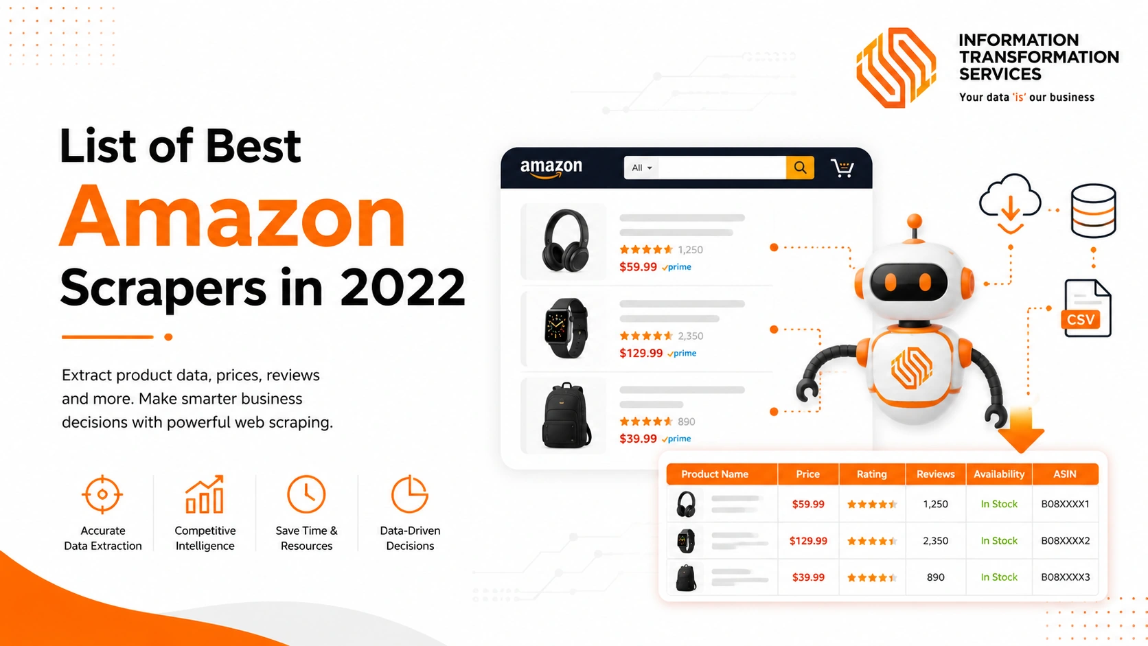 List of Best Amazon Scrapers in 2022